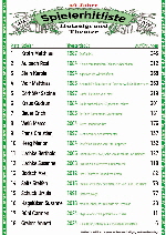 HGT-Abend_26-10-24_Spielerhitliste_DIN-A4